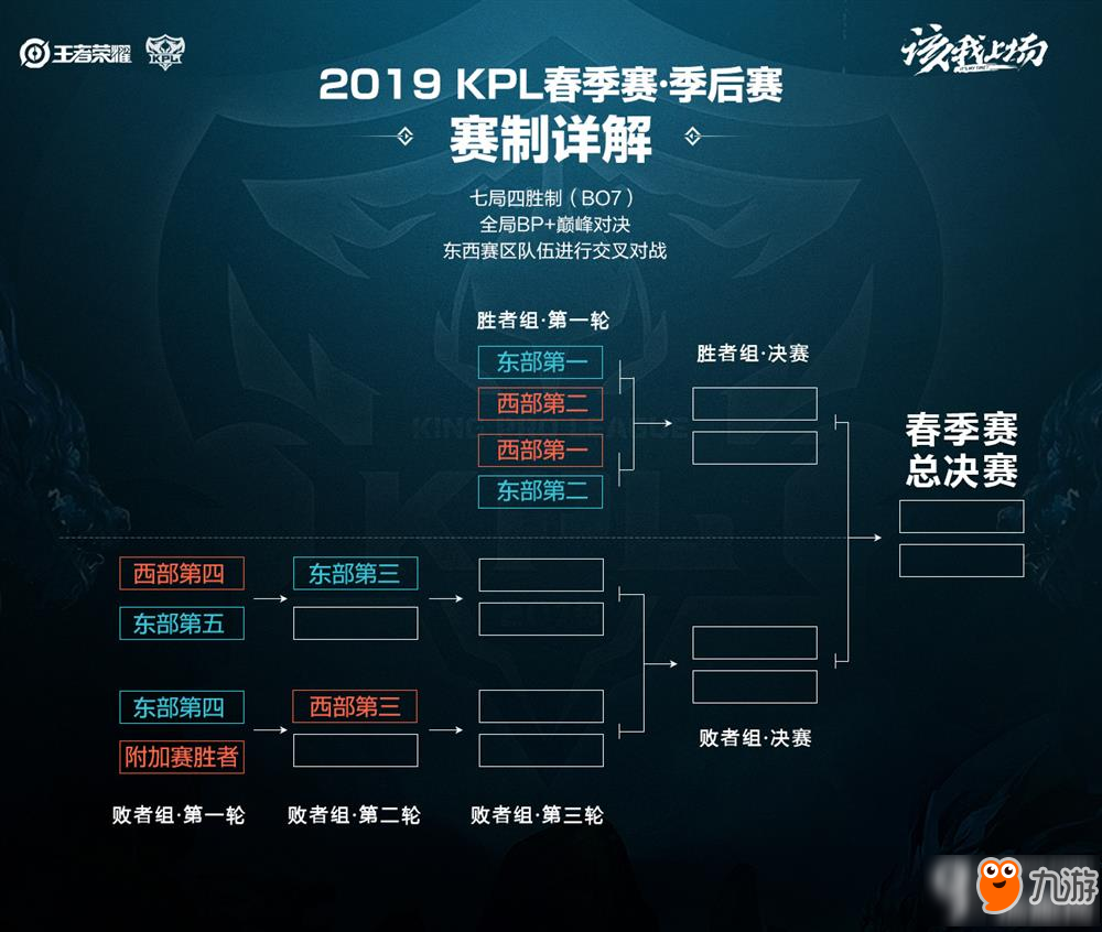 战的优势以 战的优势以