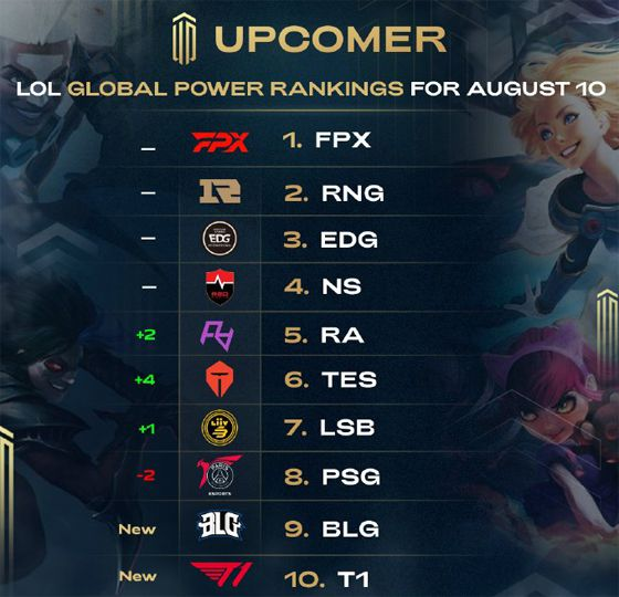 的简单堆叠 的简单堆叠