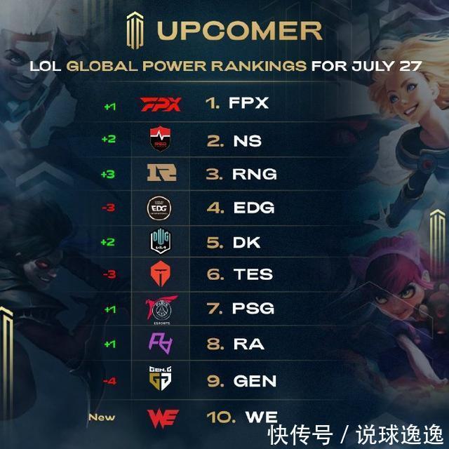 保护身体 保护身体