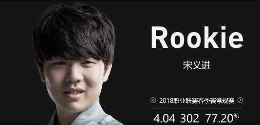 导权与全球